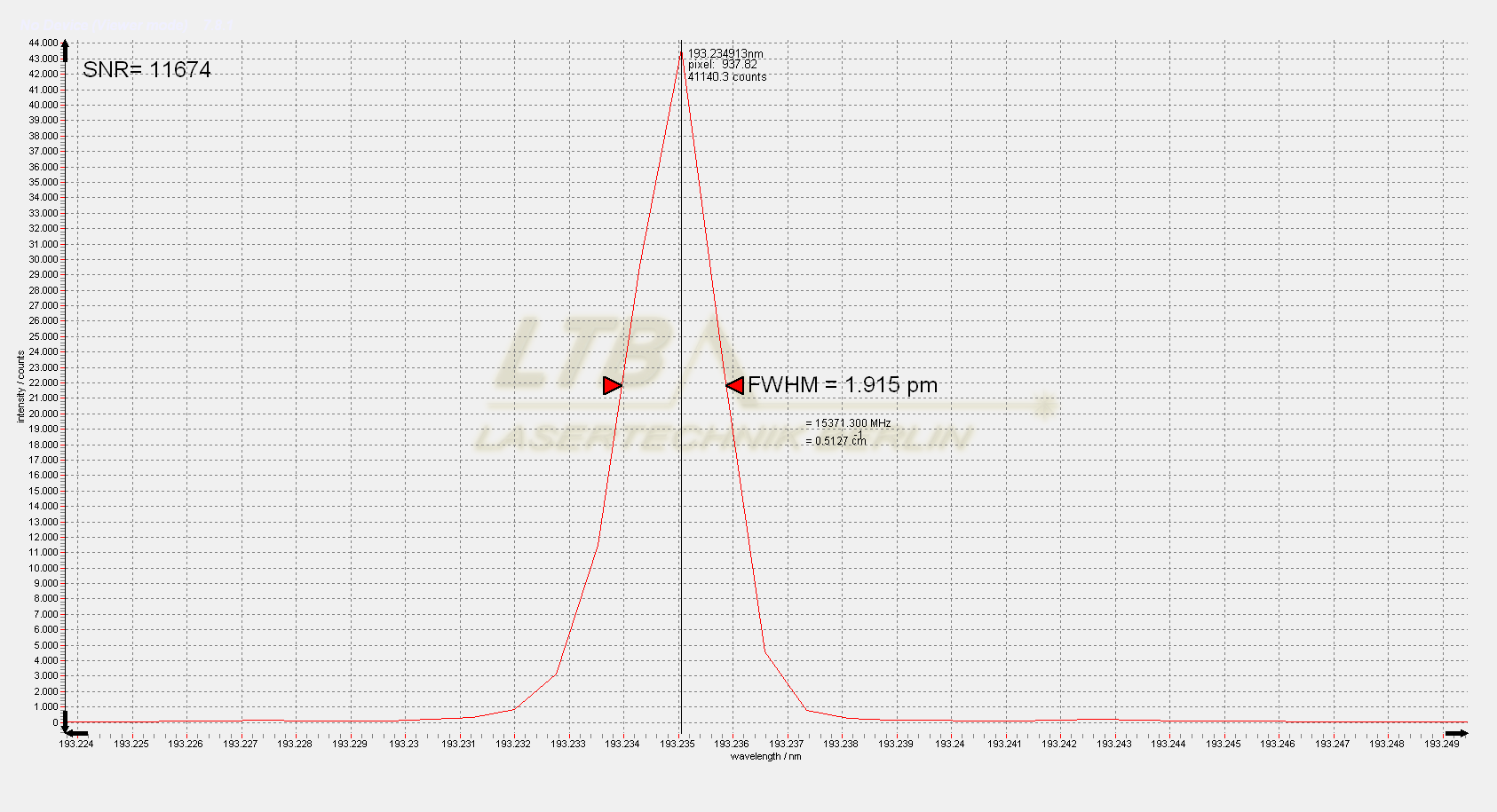 DEMON 193 nm slit spectrum