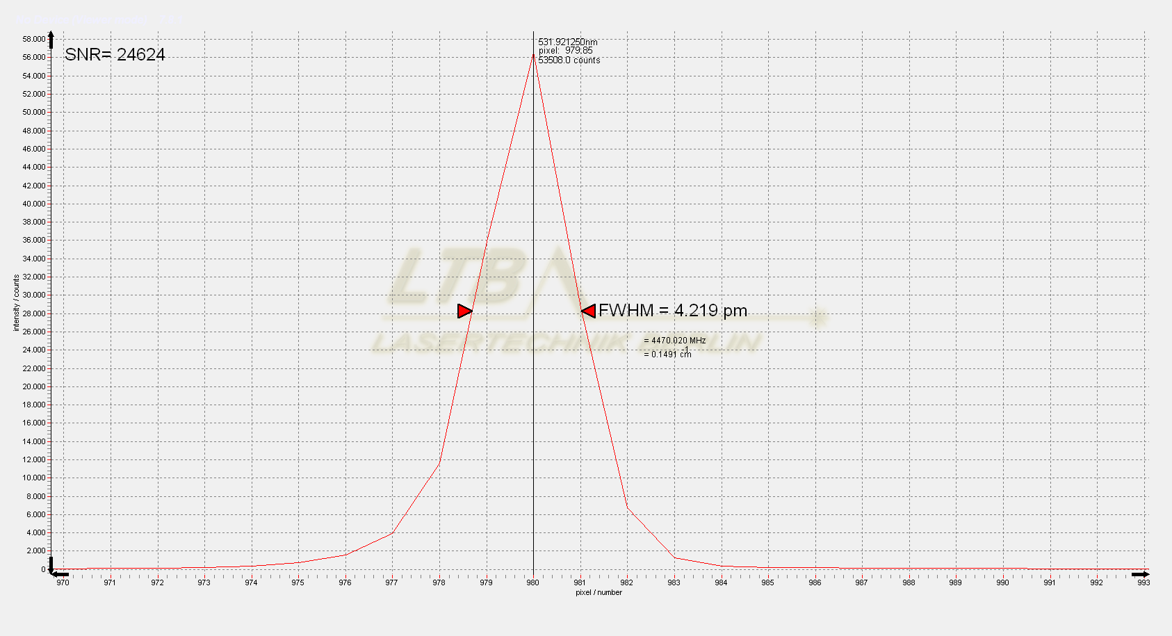 DEMON 532 nm slit spectrum