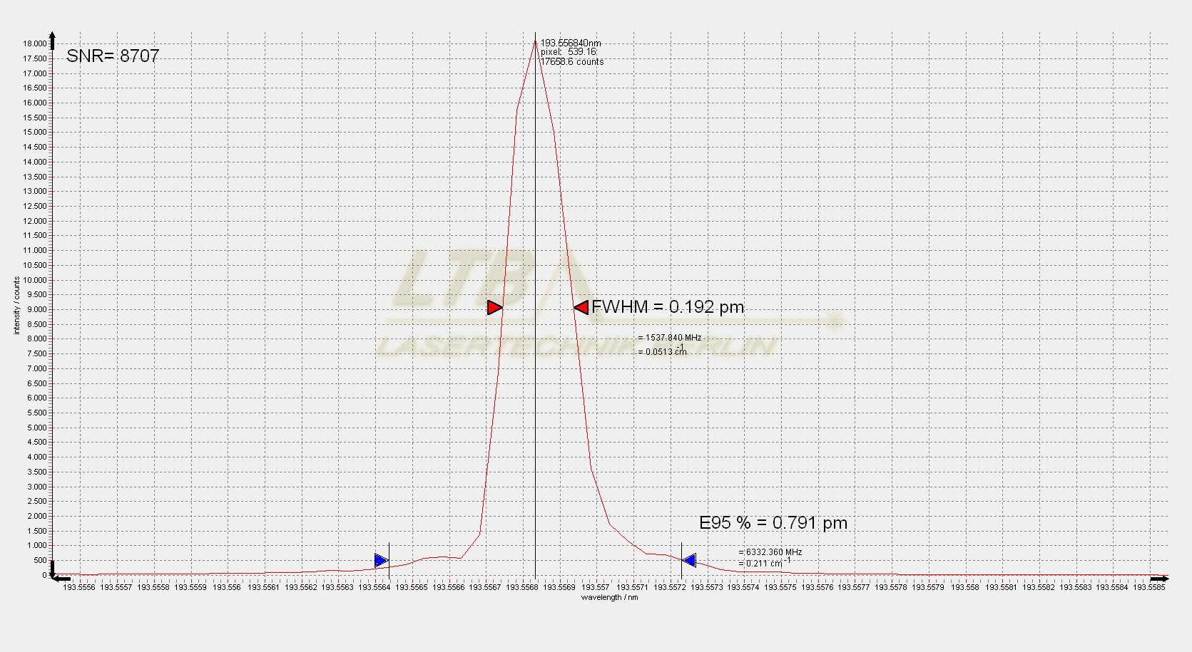 ELIAS I 193nm slit single spectrum