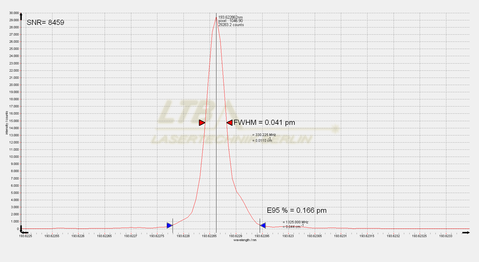 ELIAS II 193 nm slit double spectrum