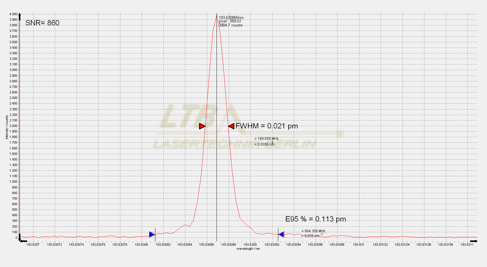 ELIAS III 193 nm double spectrum