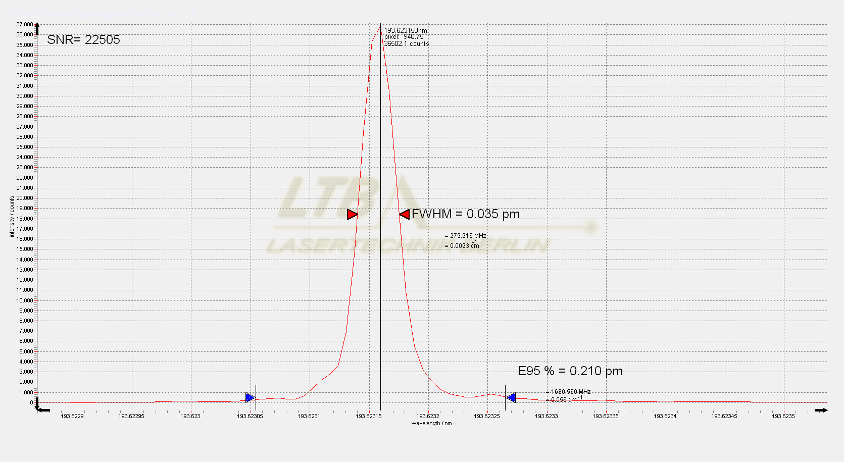 ELIAS III 193 nm single spectrum