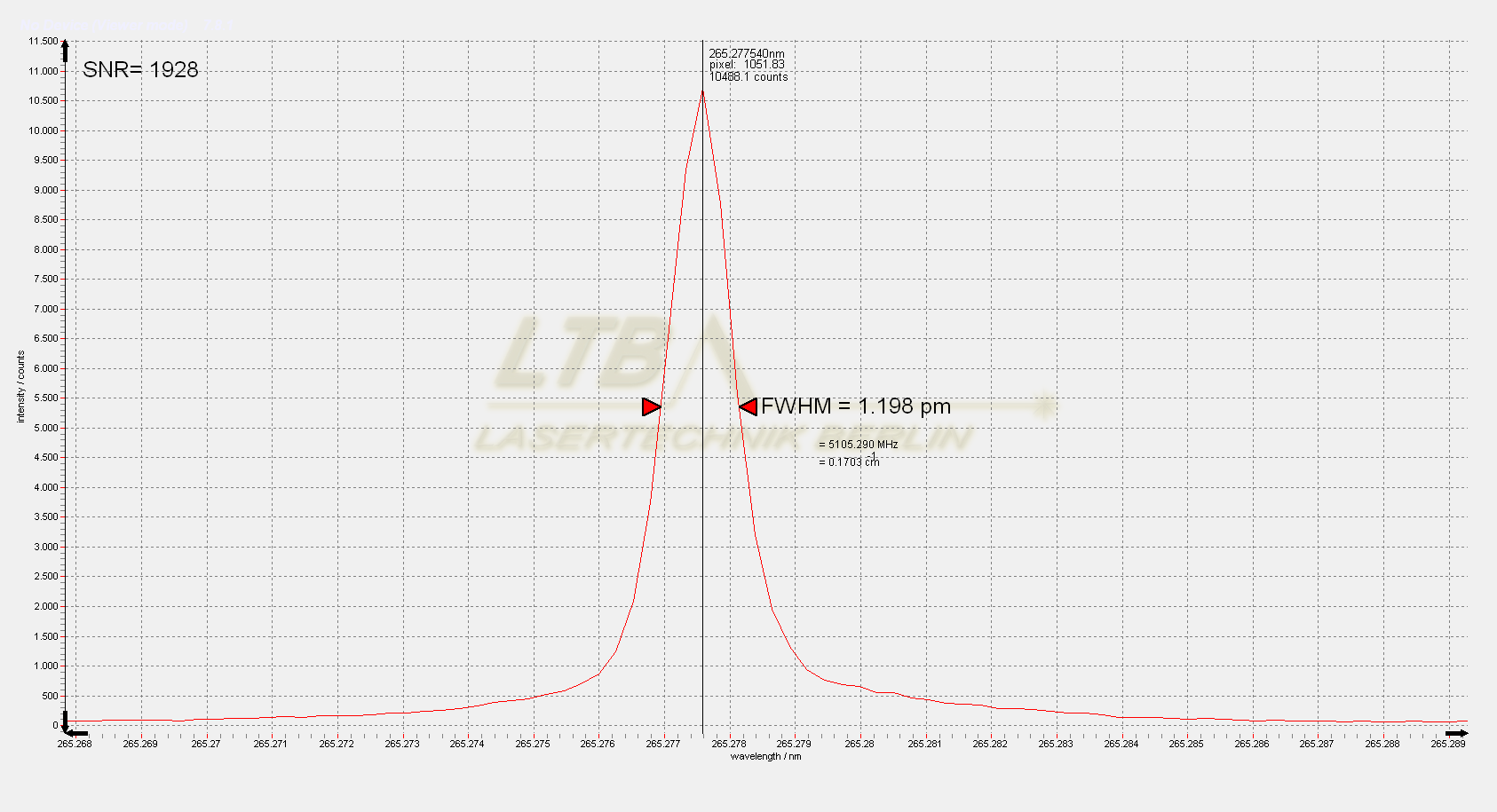 Super DEMON 265 nm slit spectrum