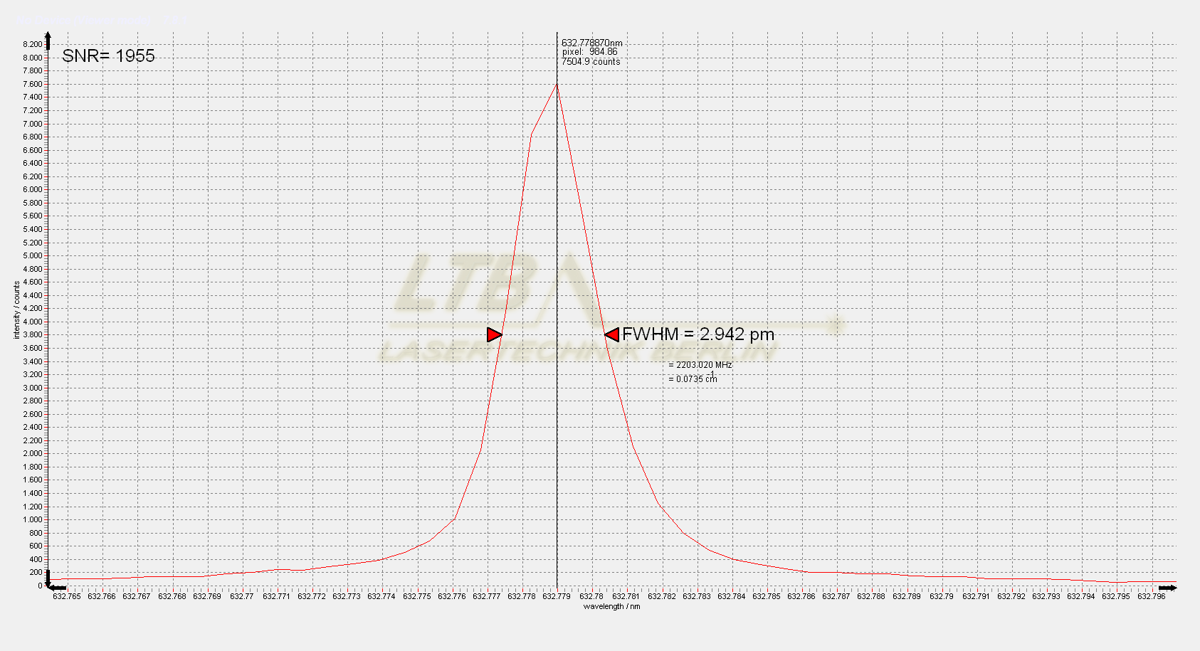 Super DEMON 632 nm slit spectrum