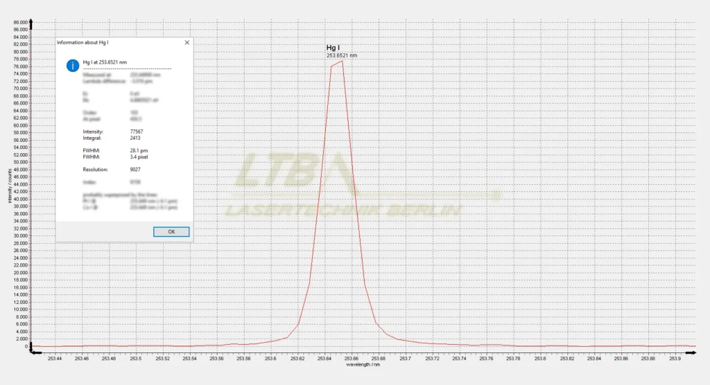 Diagramm Spektrum vom Spektrometer mit einer markanten Hg I Emissionslinie bei 253,6521 nm und detaillierten Messwerten.