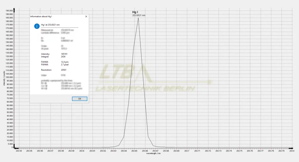 Spectral analysis of mercury (Hg) with Aryelle 400, showing a prominent peak at 253,652 nm with detailed measurement data.
