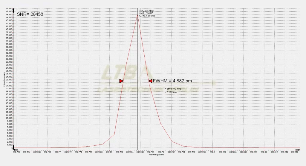 Spectrum of a HeNe laser source at 632.8 nm.High intensity, FWHM = 4.882 pm, symmetrical peak.