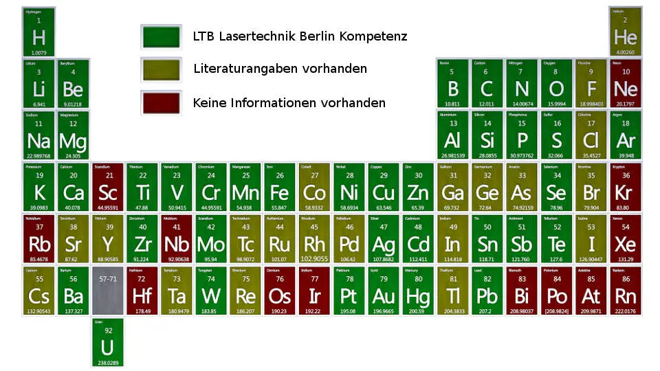 libs-periodensystem