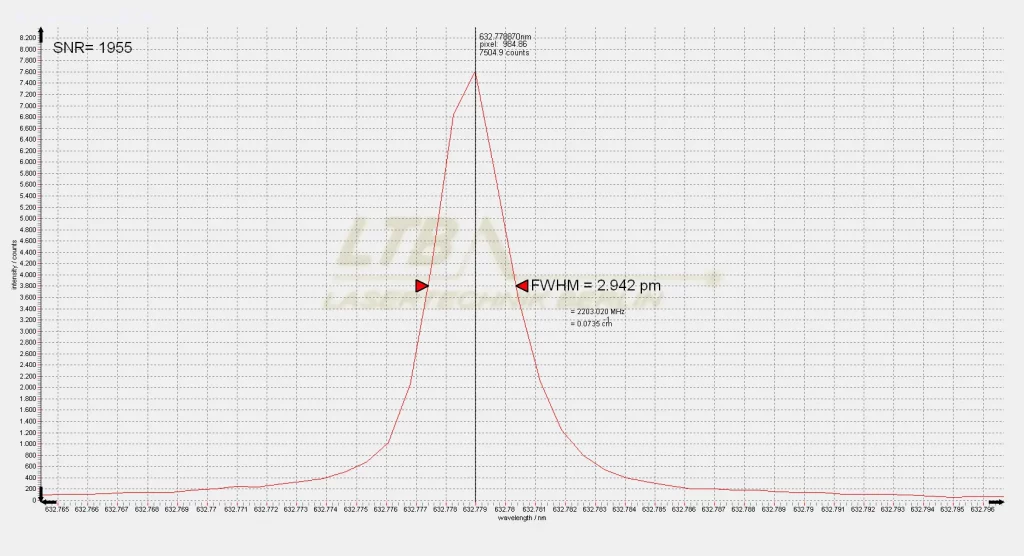 Spectrum of a 632 nm light source with a narrow slit. High intensity, narrow line width (FWHM = 2.942 pm).