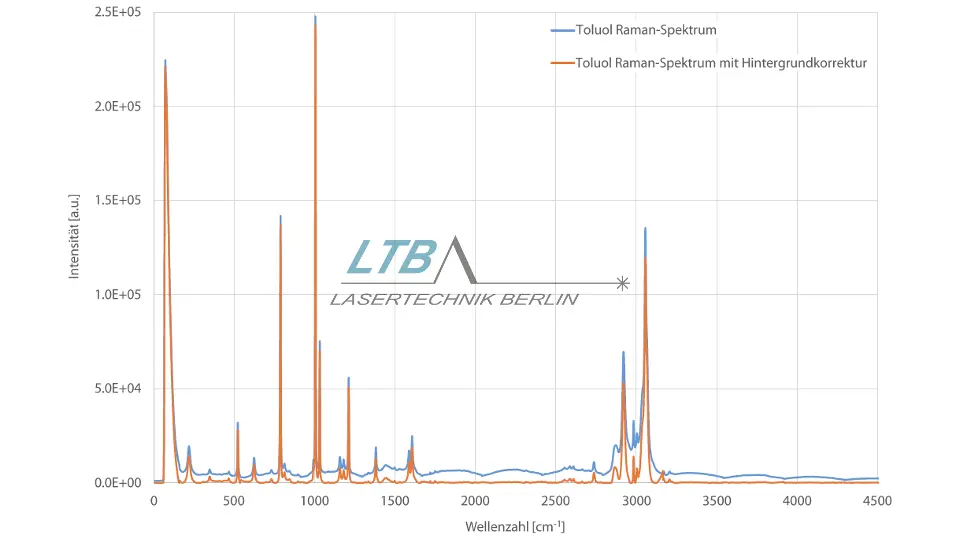 toluol-raman-spektrum