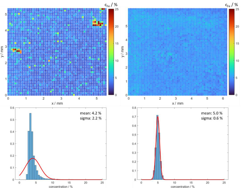 Spektroskopie an Kupfer
